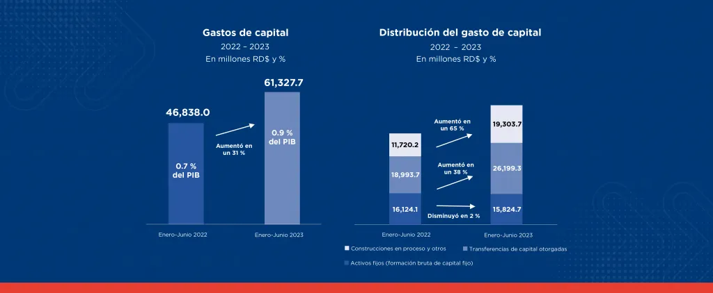 Banner-web-Gasto-capital-1024x422