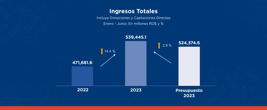 Banner-Web-Ingresos-fiscales-1024x422