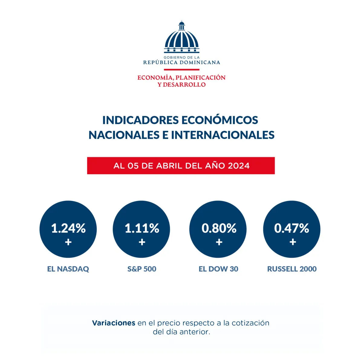 Reporte-dashboard-indicadores-economicos-al_8-de-abril-6