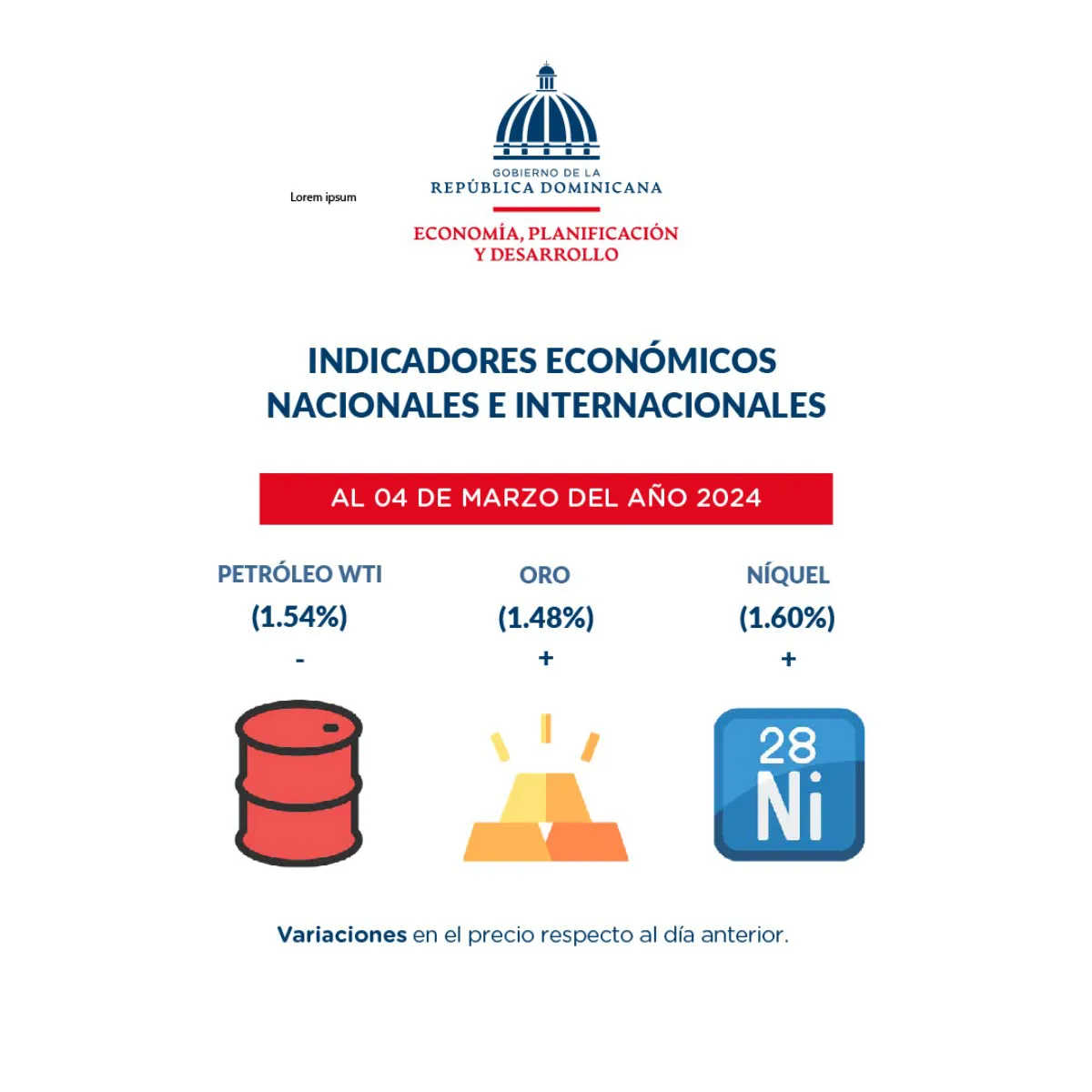 Reporte-dashboard-indicadores-economicos-al_5-de-marzo-2