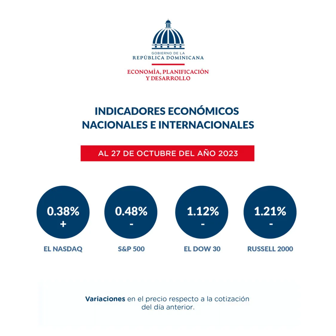 Reporte-dashboard-indicadores-economicos-al_30-de-octubre-6-50