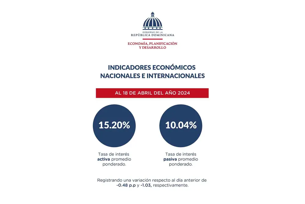 Reporte-semanal-de-indicadores2