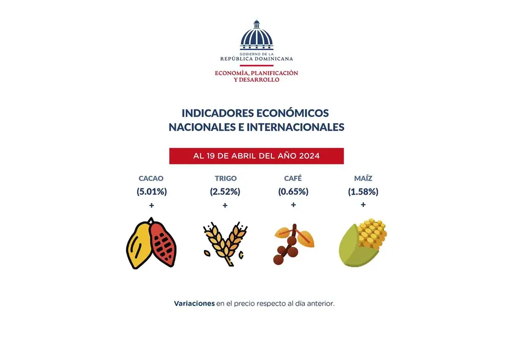 Reporte-semanal-de-indicadores1