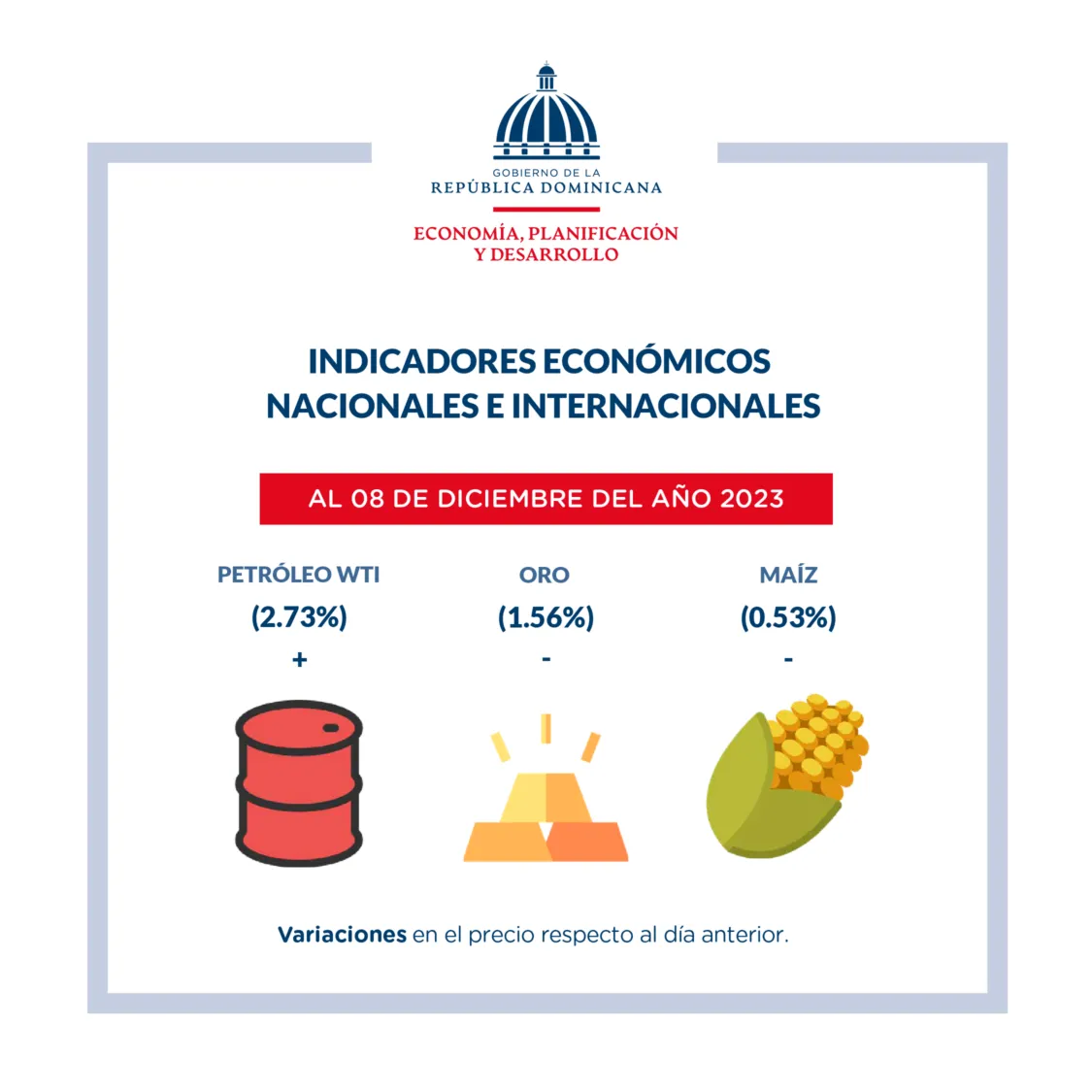 Reporte-dashboard-indicadores-economicos-11-Dic_04-de-diciembre-2-50