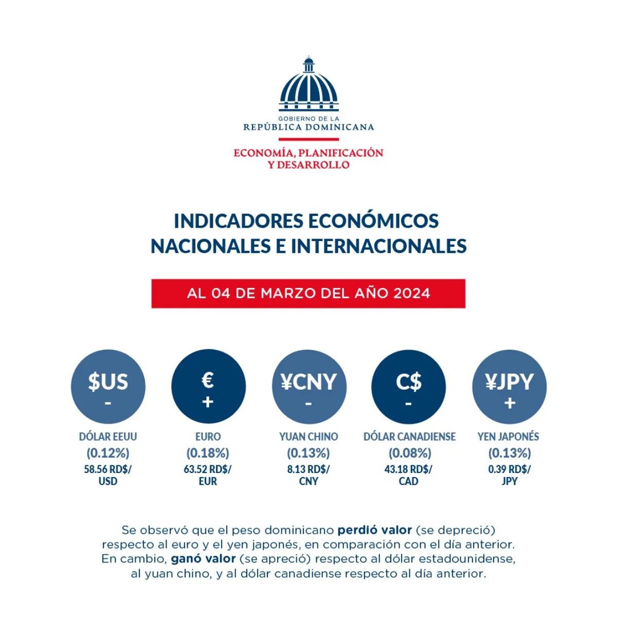 Reporte-dashboard-indicadores-economicos-al_5-de-marzo-7