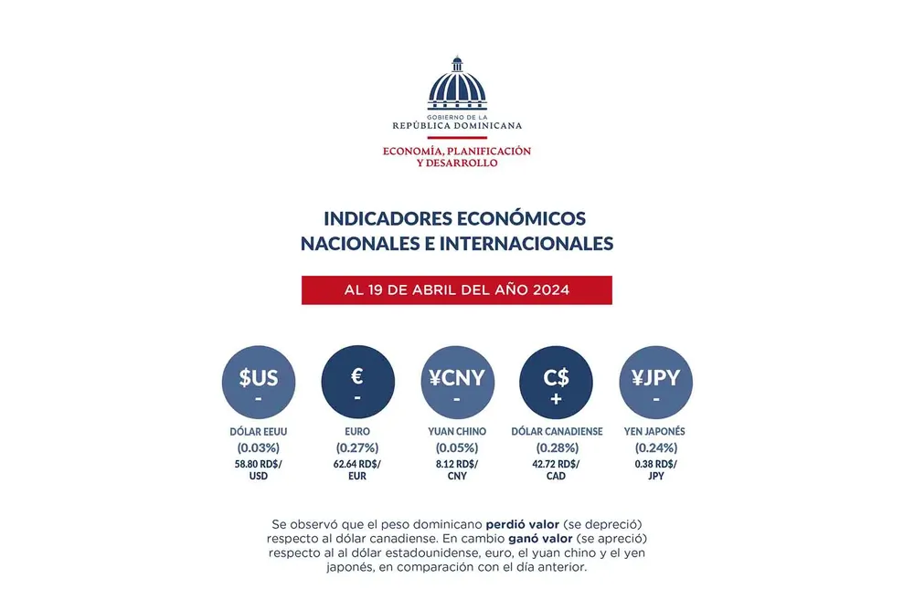 Reporte-semanal-de-indicadores4