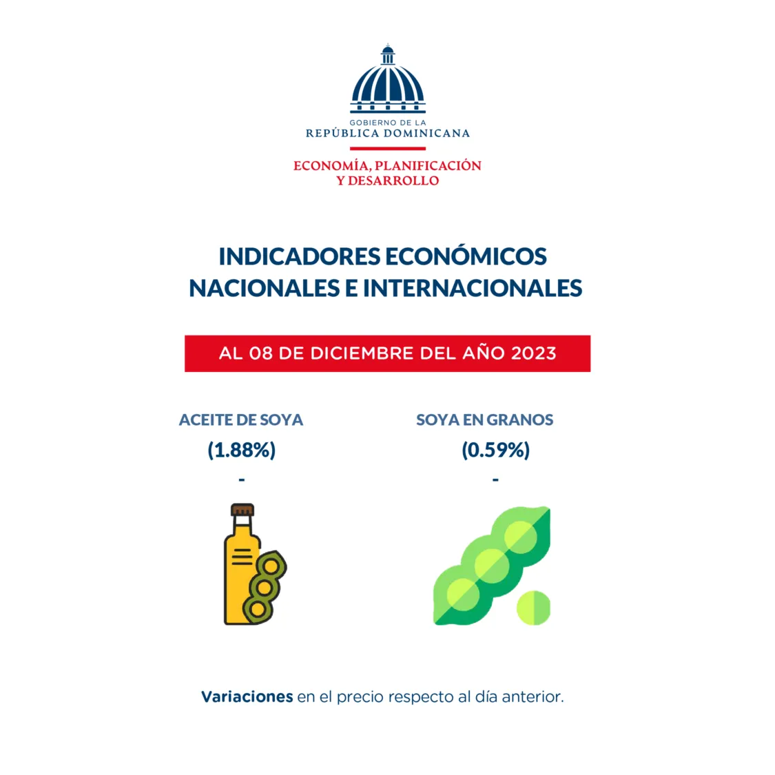 Reporte-dashboard-indicadores-economicos-11-Dic_04-de-diciembre-3-50