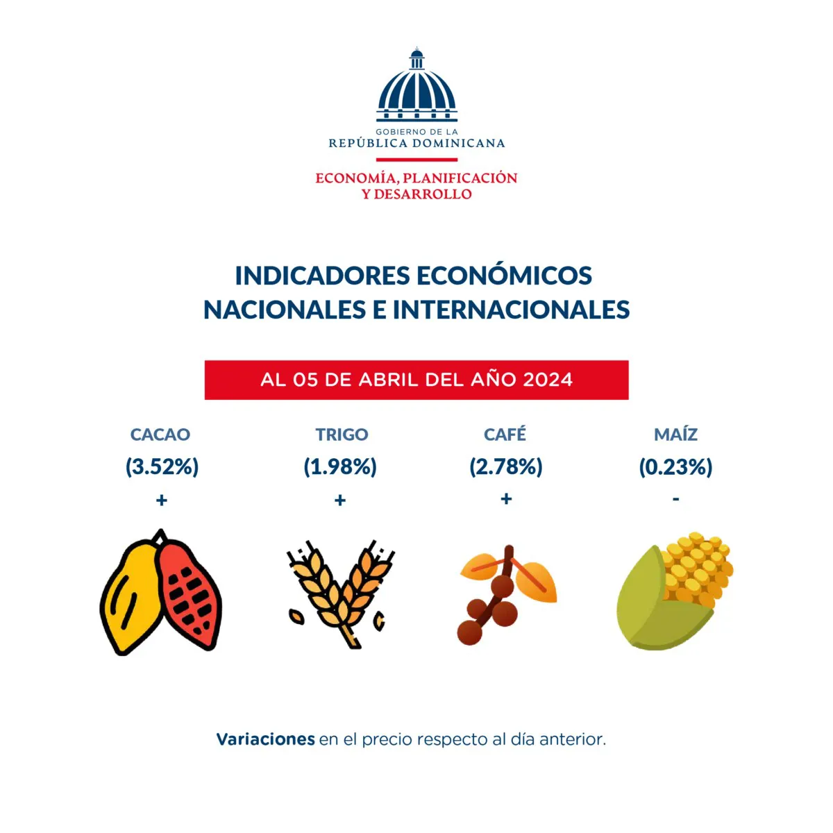 Reporte-dashboard-indicadores-economicos-al_8-de-abril-4