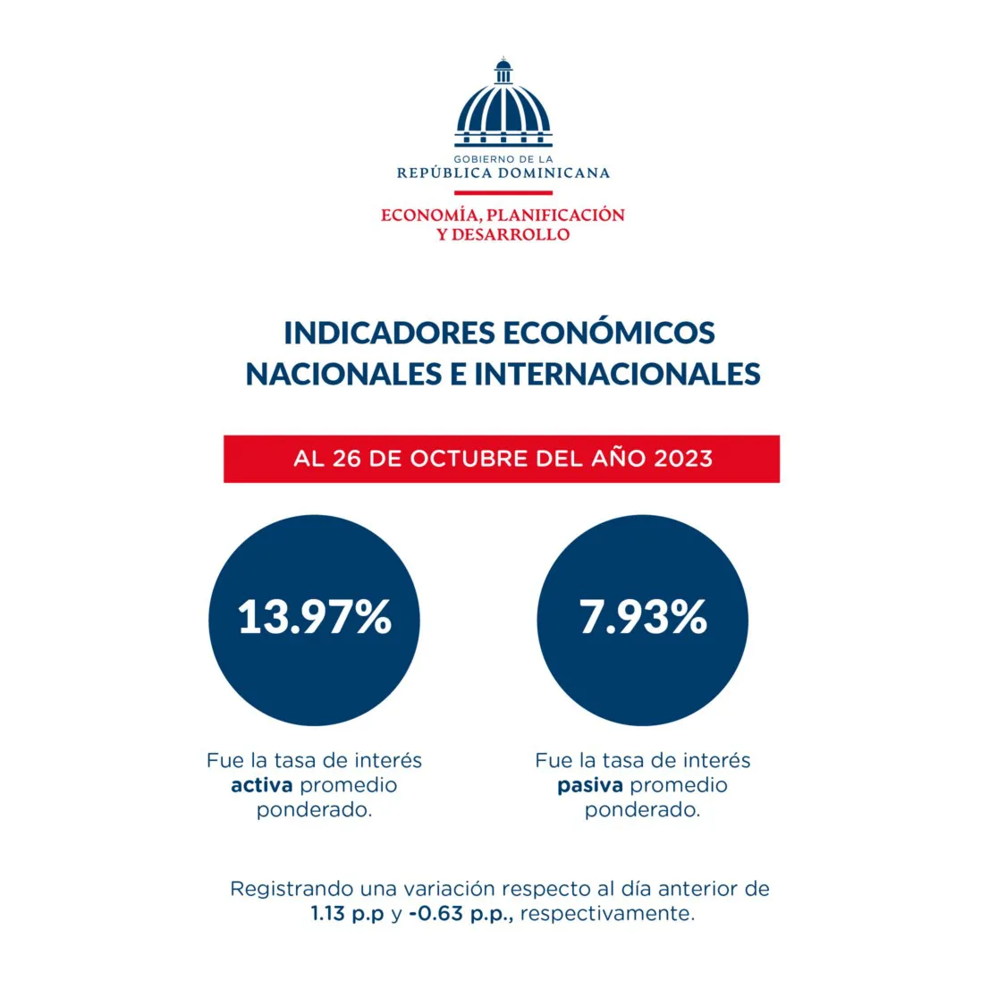 Reporte-dashboard-indicadores-economicos-al_30-de-octubre-5-50