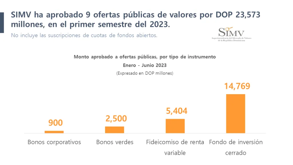 GRAFICO-SIMV-MERCADO-DE-VALORES-1024x576