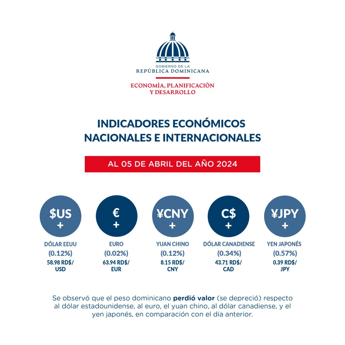 Reporte-dashboard-indicadores-economicos-al_8-de-abril-7
