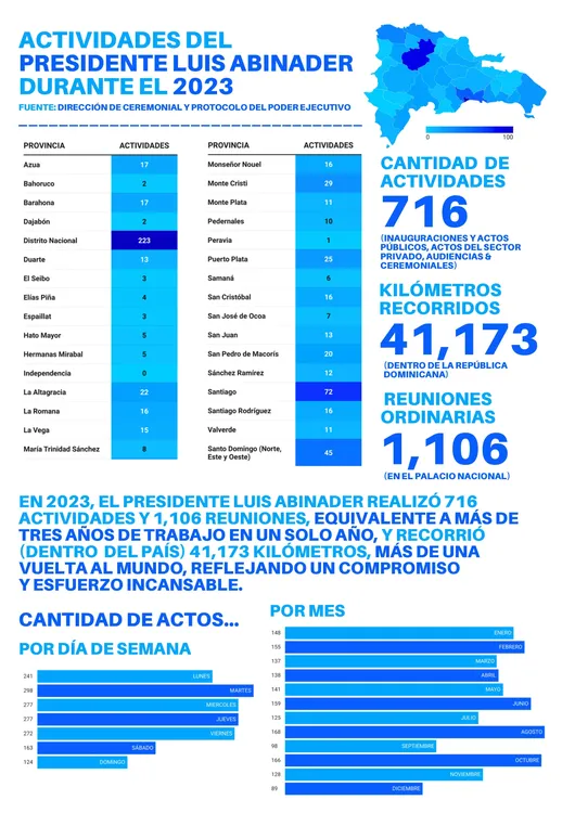 abinader 2023 (1)_page-0001(1)