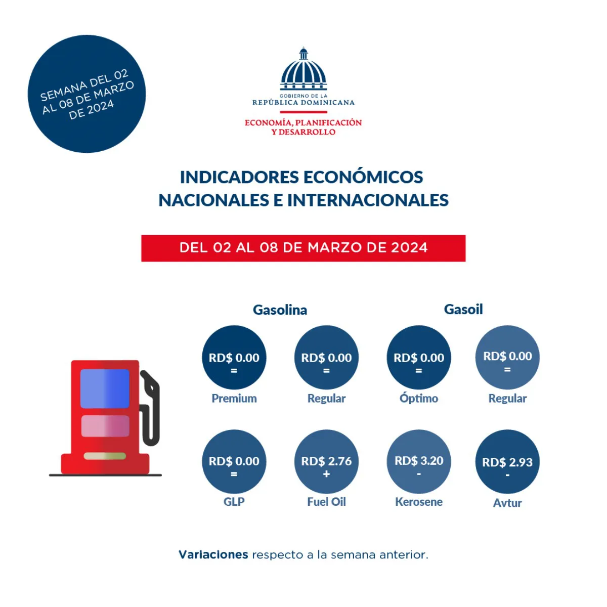 Reporte-dashboard-indicadores-economicos-al_5-de-marzo-1