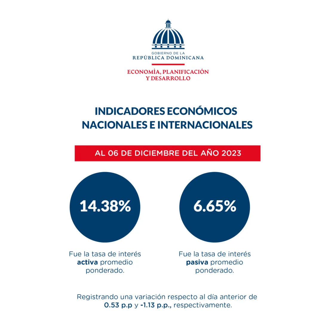 Reporte-dashboard-indicadores-economicos-11-Dic_04-de-diciembre-5-50
