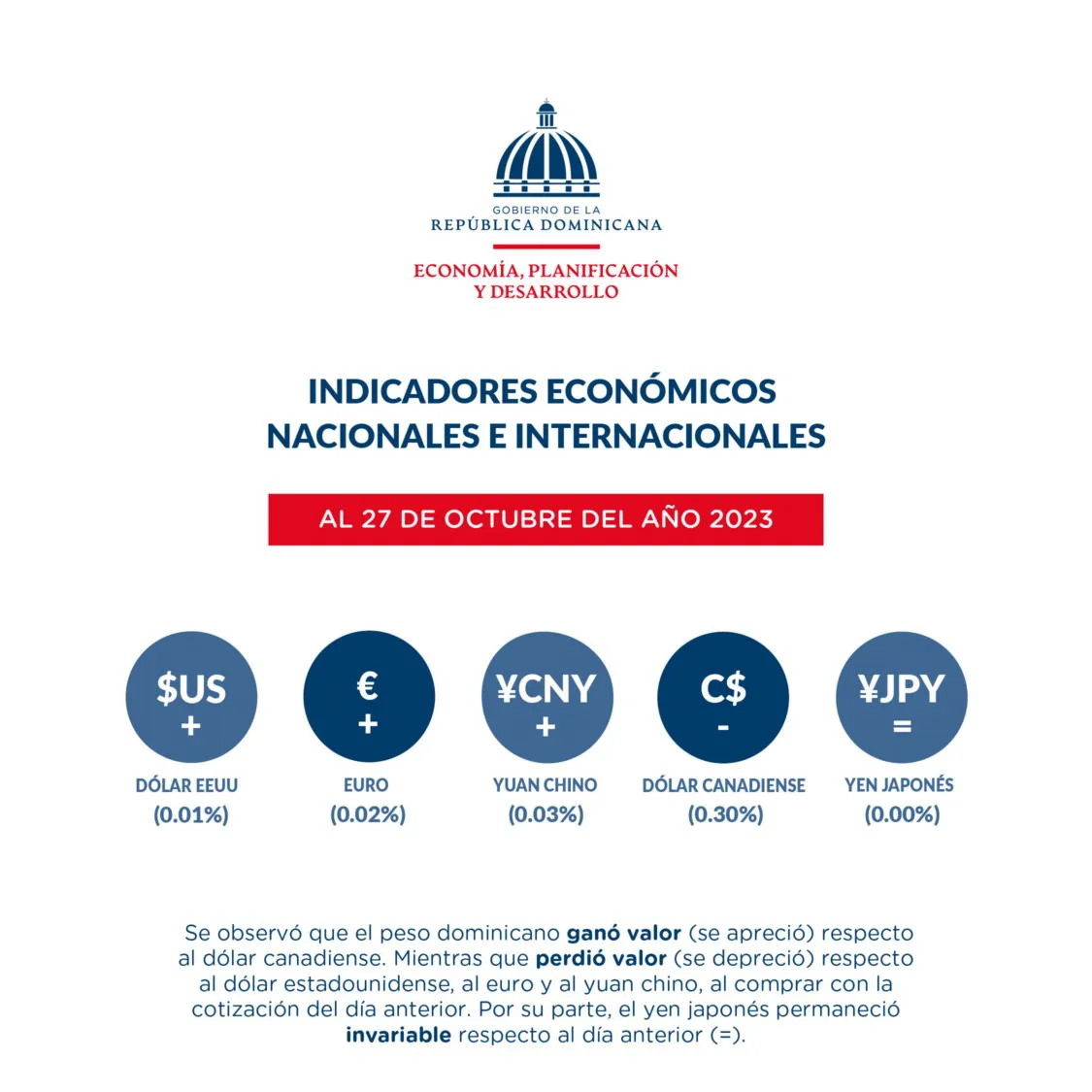 Reporte-dashboard-indicadores-economicos-al_30-de-octubre-7-50
