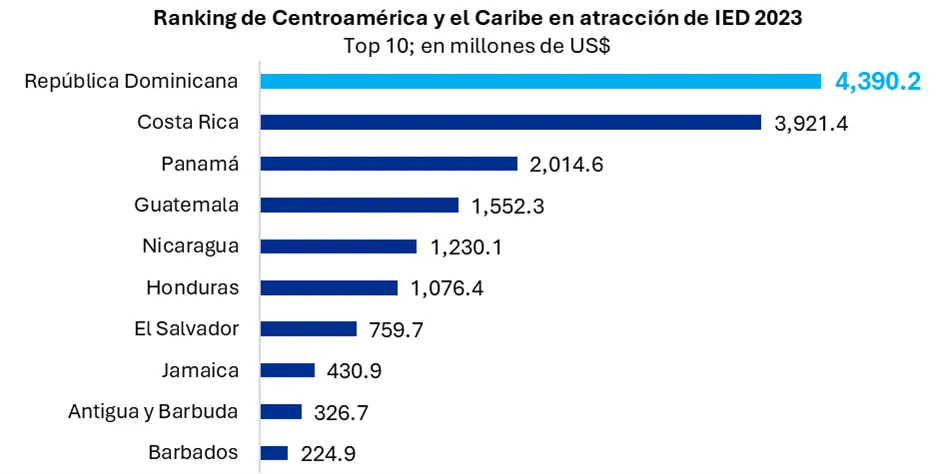 Grafica