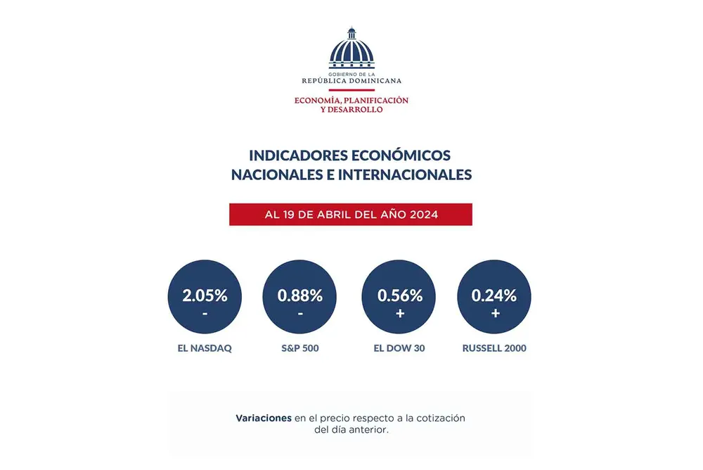 Reporte-semanal-de-indicadores3