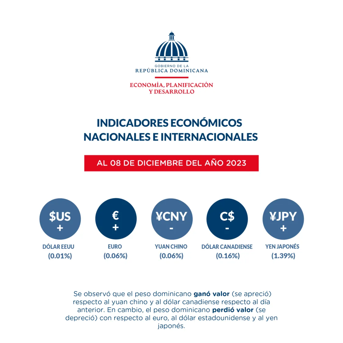 Reporte-dashboard-indicadores-economicos-11-Dic_04-de-diciembre-7-50