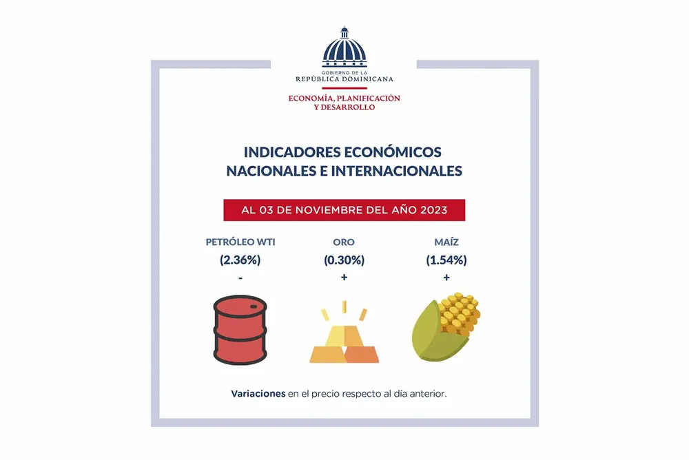 Reporte-dashboard-indicadores-economicos-al-07-de-noviembre-de-20231