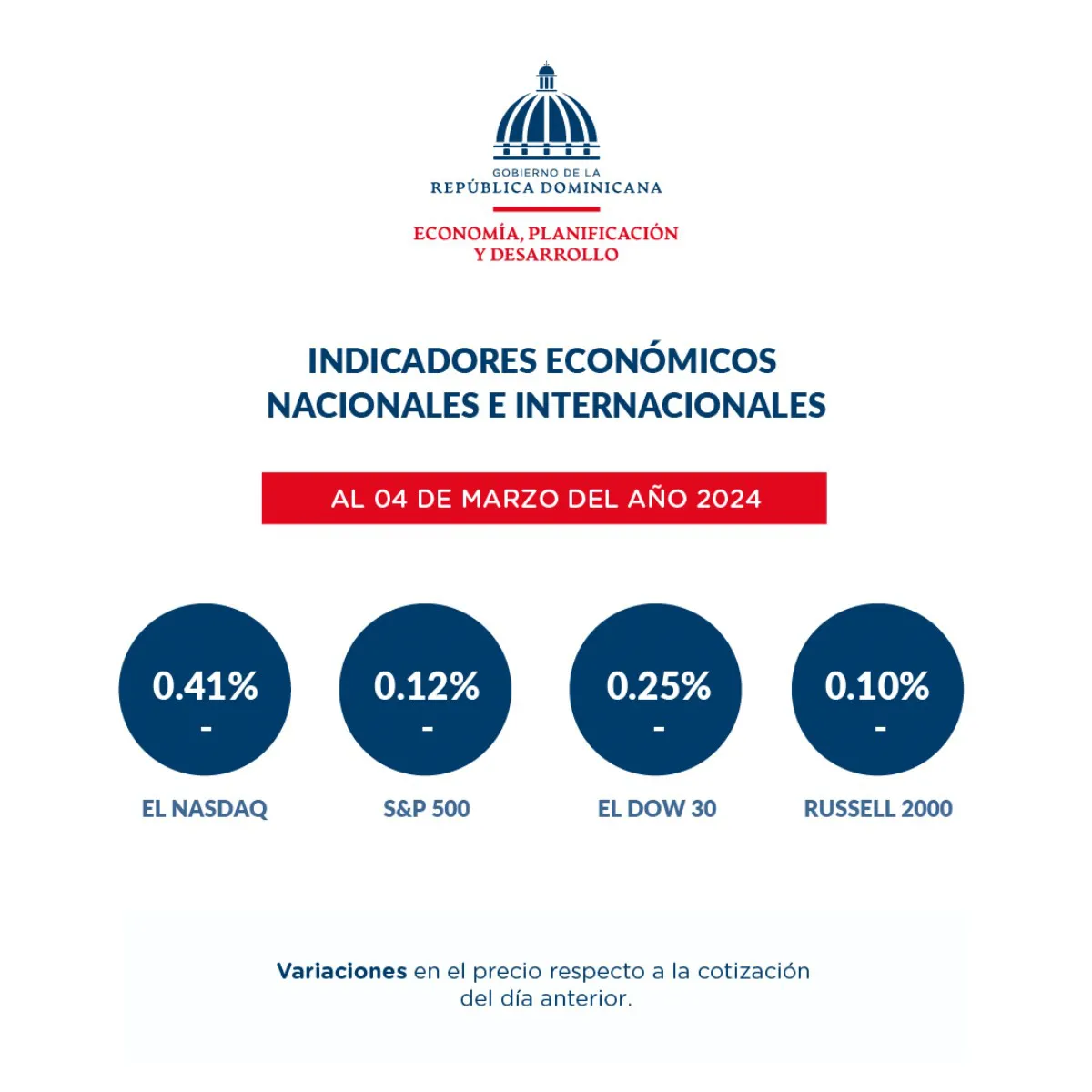 Reporte-dashboard-indicadores-economicos-al_5-de-marzo-6