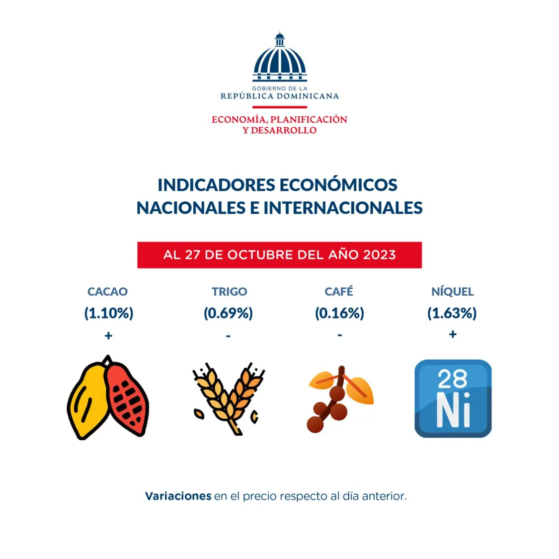 Reporte-dashboard-indicadores-economicos-al_30-de-octubre-4-50