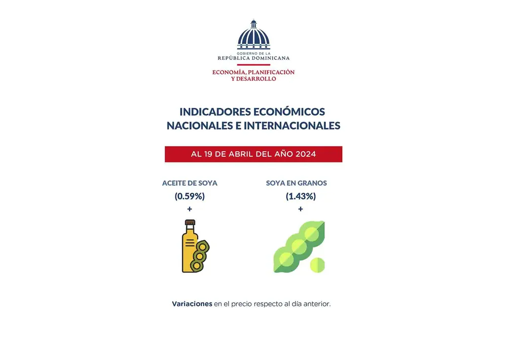 Reporte-semanal-de-indicadores