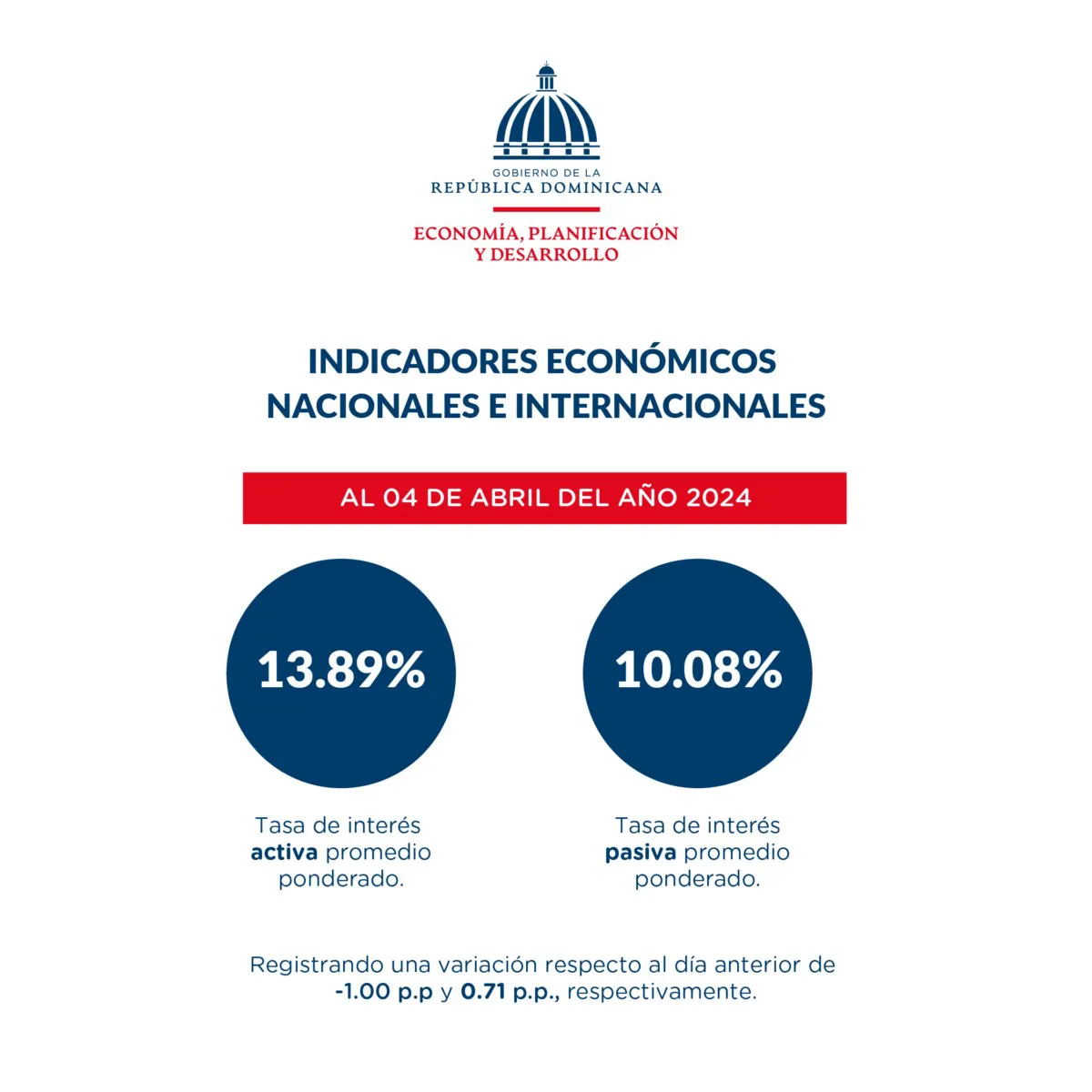 Reporte-dashboard-indicadores-economicos-al_8-de-abril-5